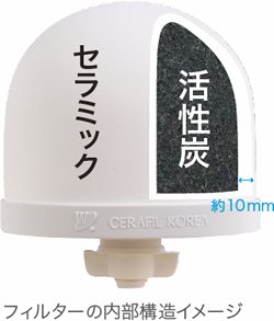 ポタポタクラブ / セラミックフィルター